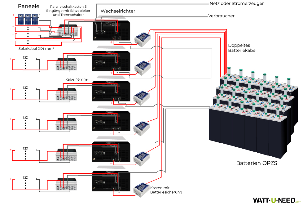 Eigenverbrauchsset 72 Paneele 30kVA mit Speicher
